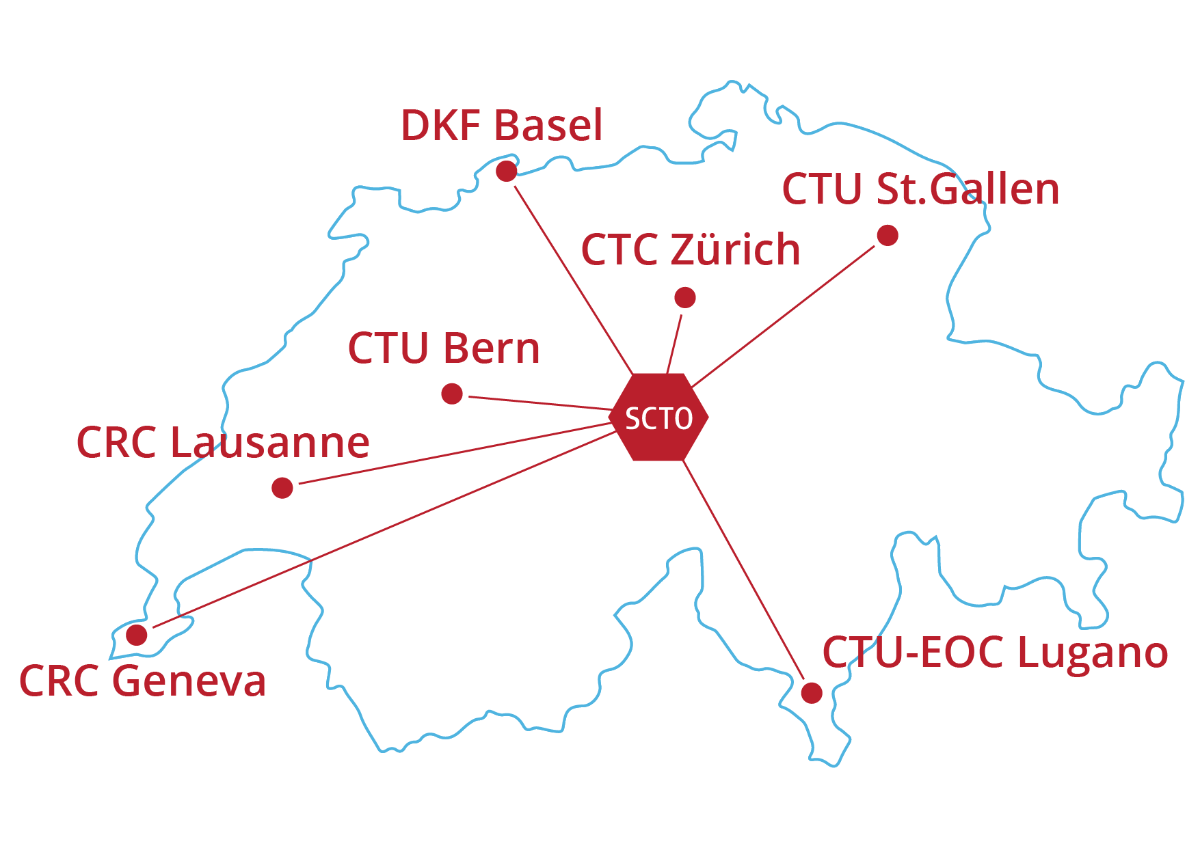 CTU Network